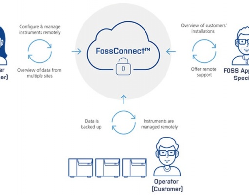 Infratec™